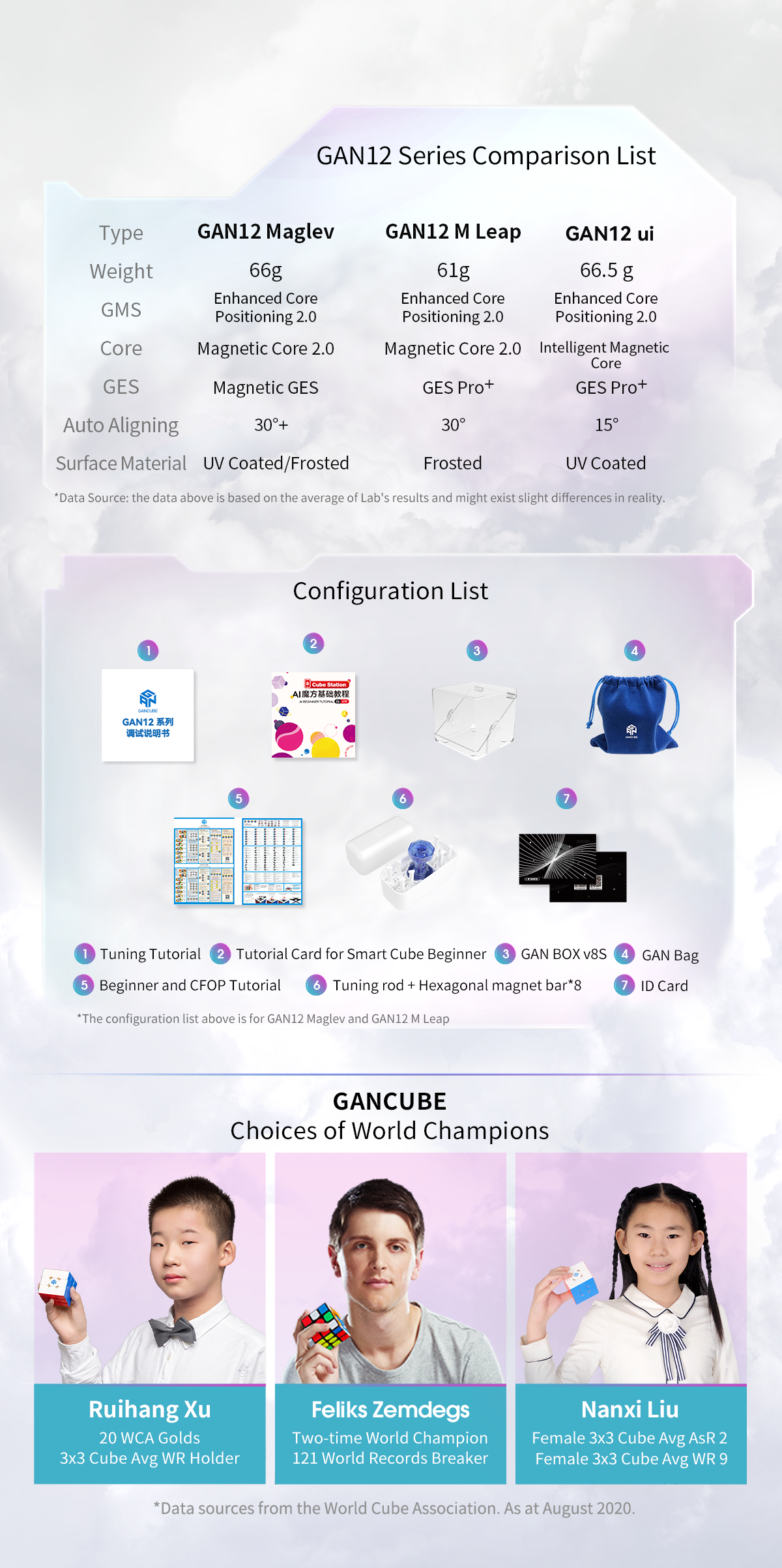 Gan 12 Maglev Uv Coated 3X3 Stickerless Speed Cube