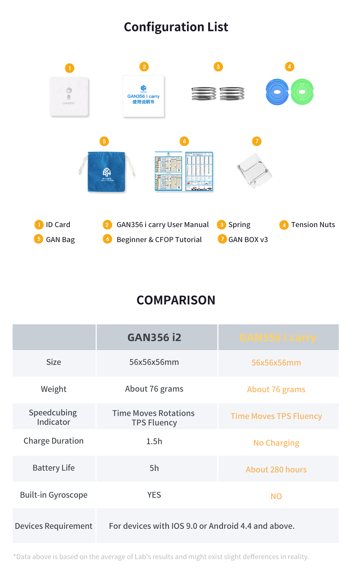 GAN 356 i Carry