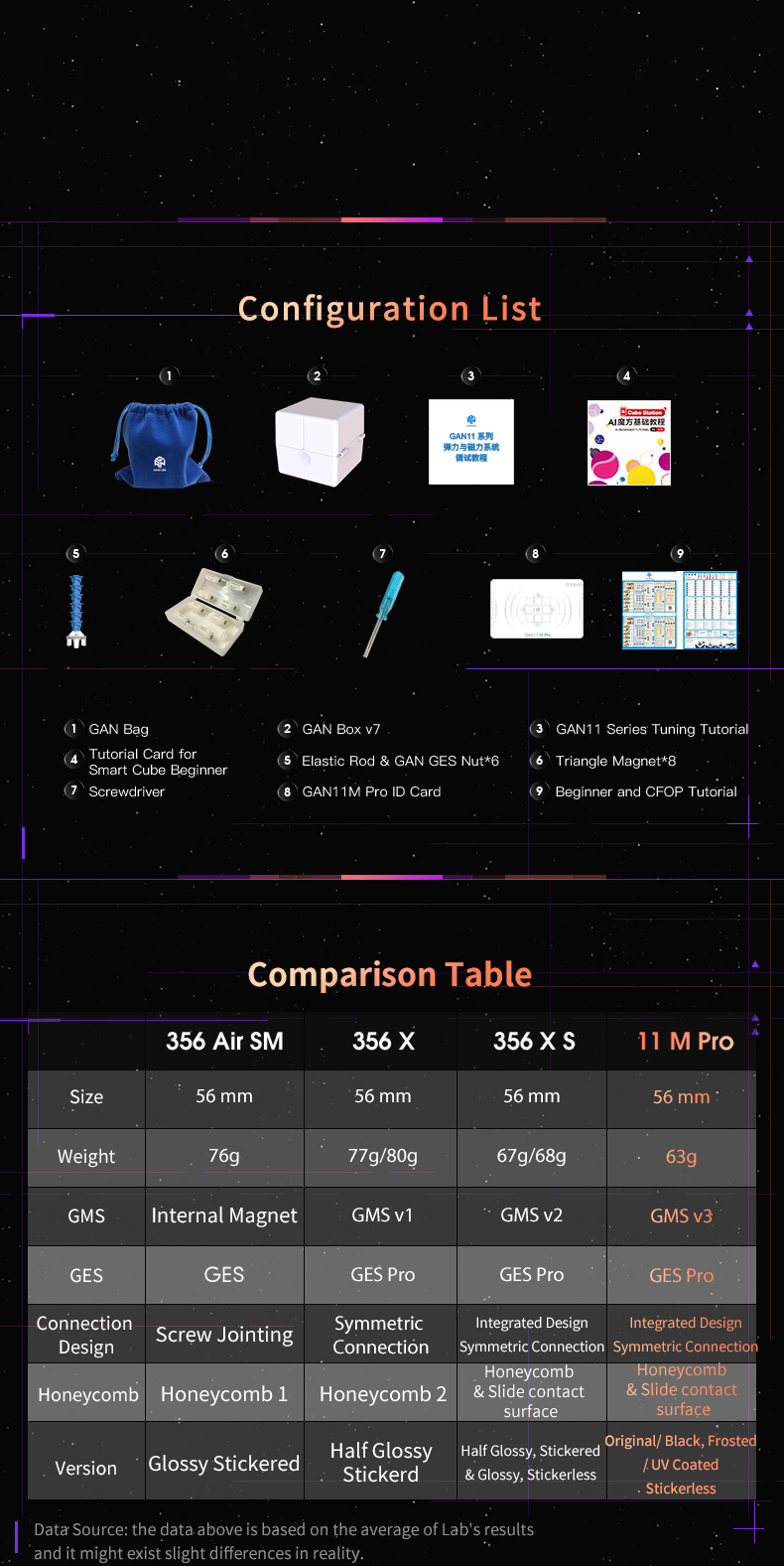 GAN 11 M Pro Speed Cube