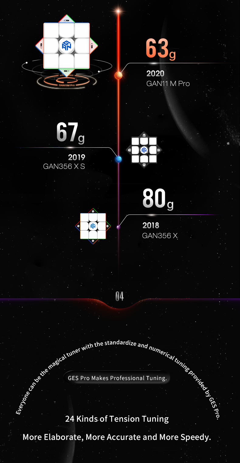 GAN 11 M Pro Speed Cube