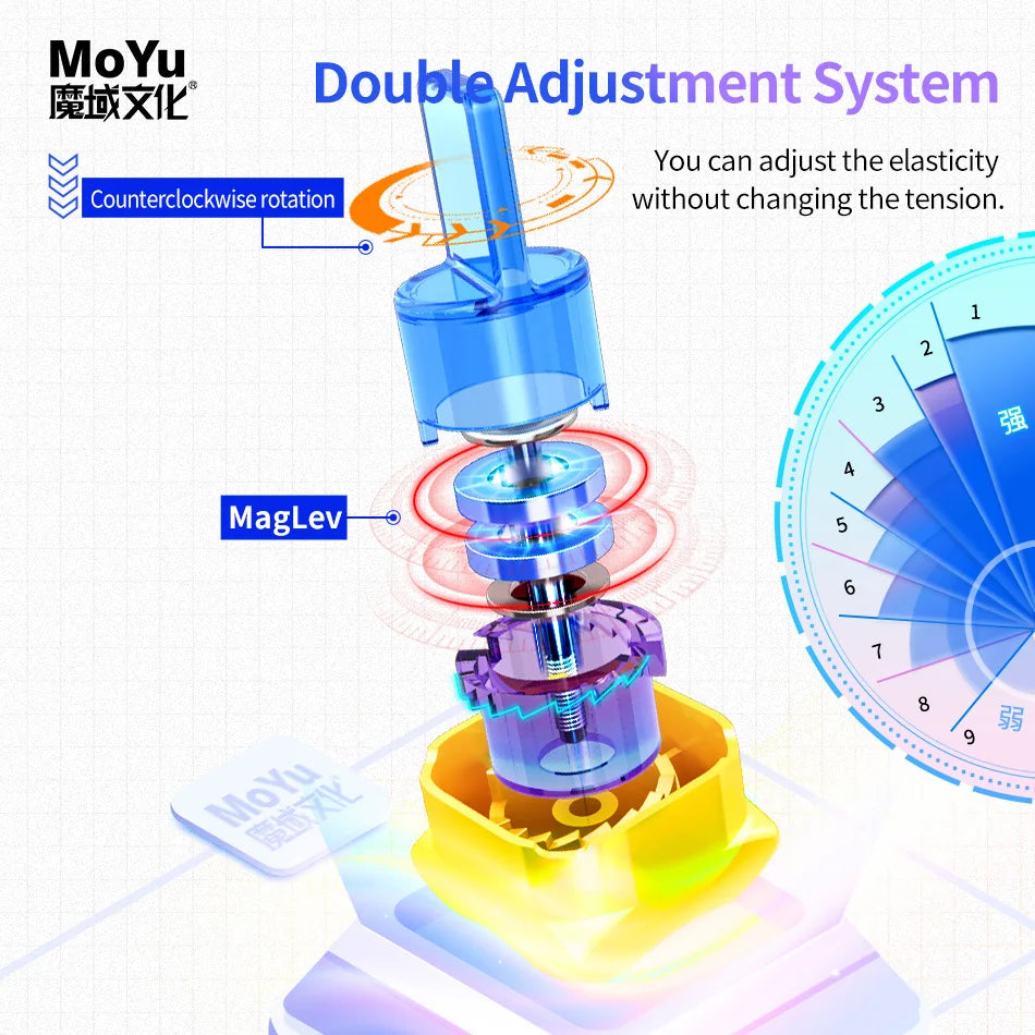 MoYu Super RS3M Maglev Ball Core 3x3 Magnetic Magic Cube 3×3 Professional 3x3x3