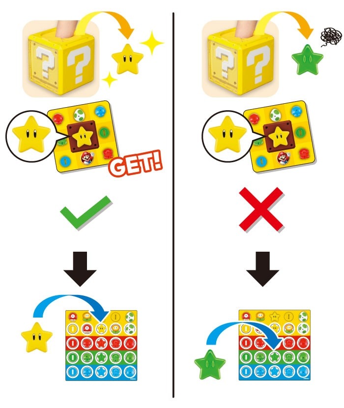 Super Mario Question Mark Game