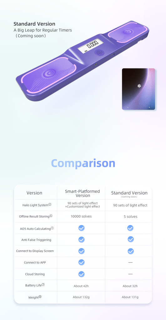 Gan Halo Smart Timer - Blue