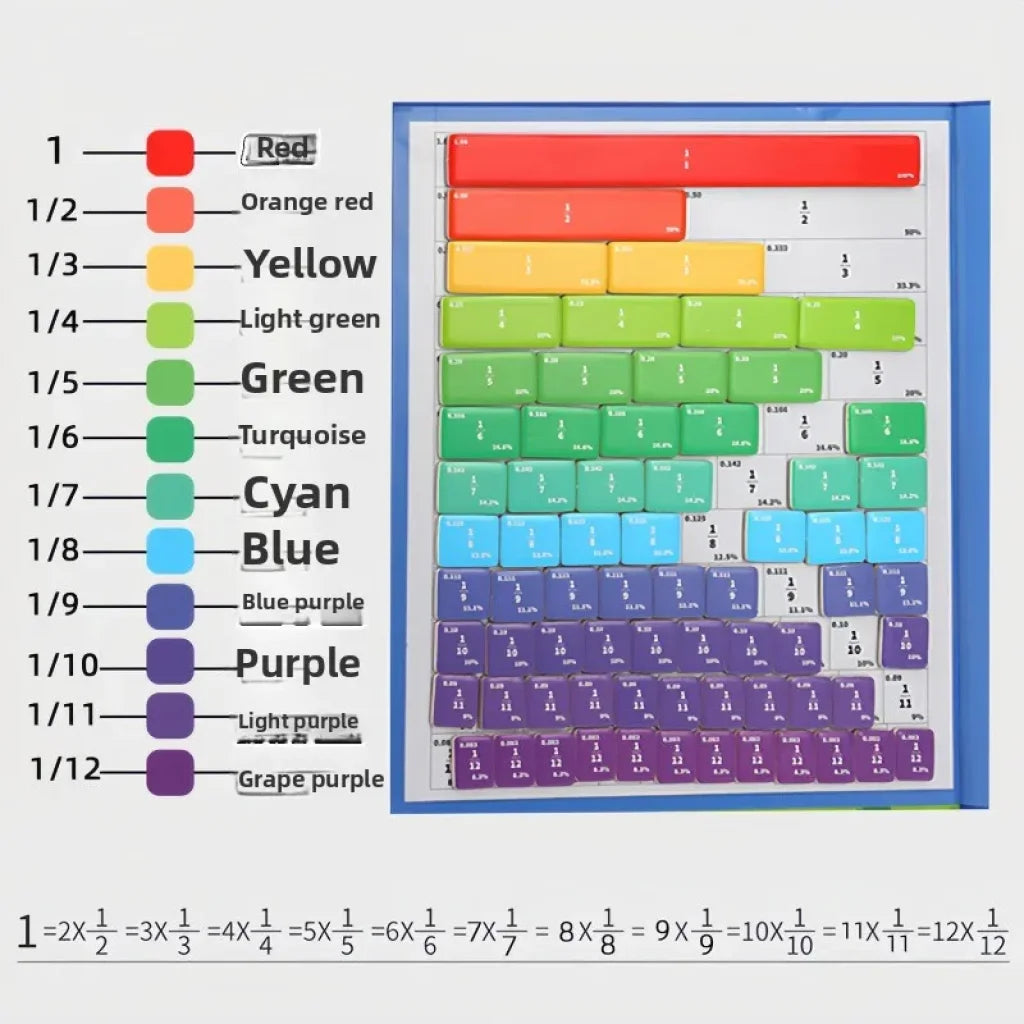 Magnetic Fraction Learning - Fraction